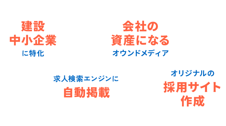 建設中小企業に絞った求人 無料で簡単求人スタート 求人掲載数無制限 オリジナルの採用サイト作成